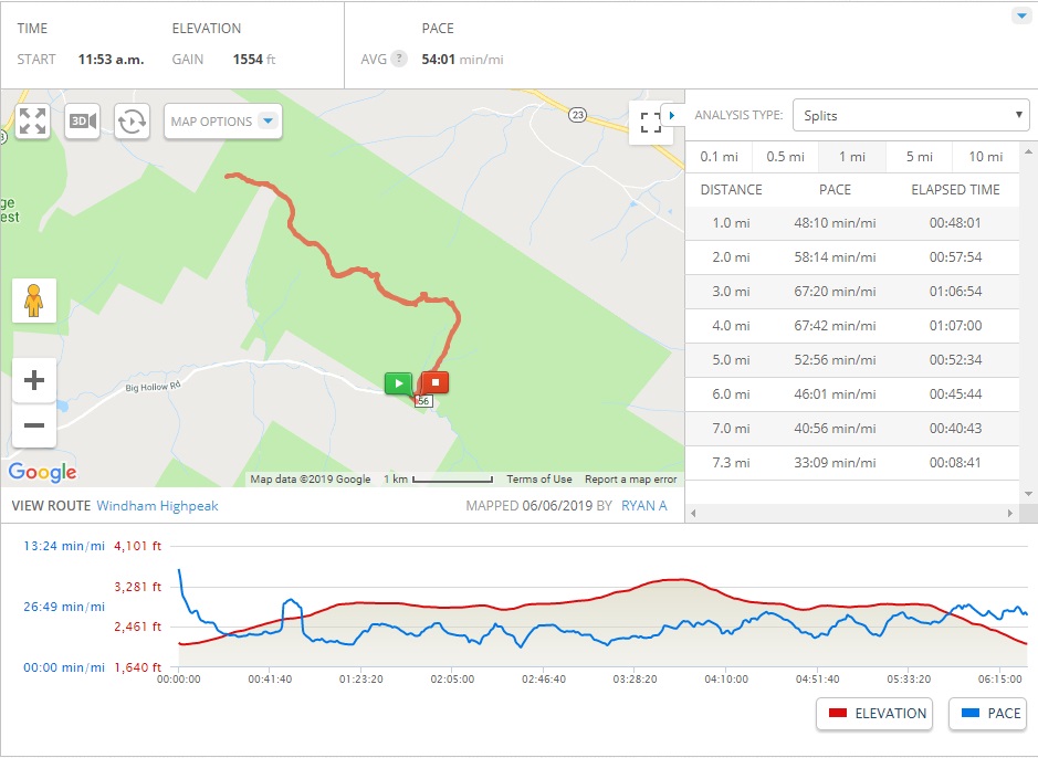 mapmyhike stats